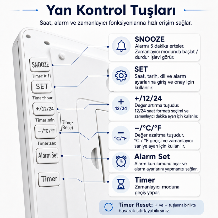Loyka LCD200JUMBO Büyük Ekranlı Dijital Duvar Saati Tuş Açıklamaları