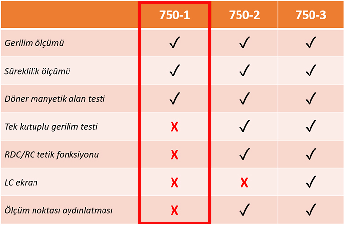 testo 750-1 ölçüm