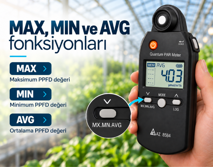 AZ 8584 MAX, MIN ve AVG fonksiyonları