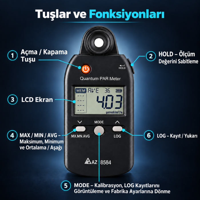 AZ 8584 tuş fonksiyonları