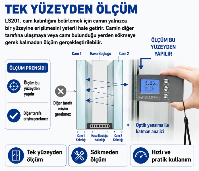 ls201 tek yüzey ölçüm