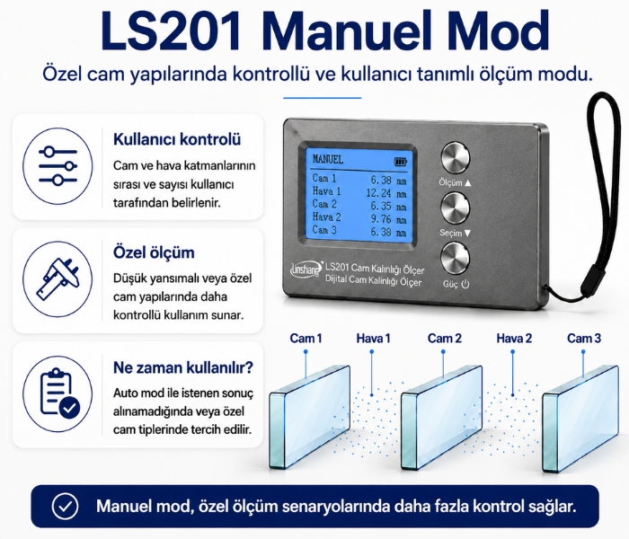 ls201 manuel mod