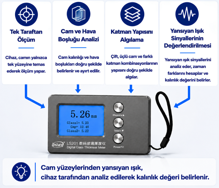 ls201 katman yapısı