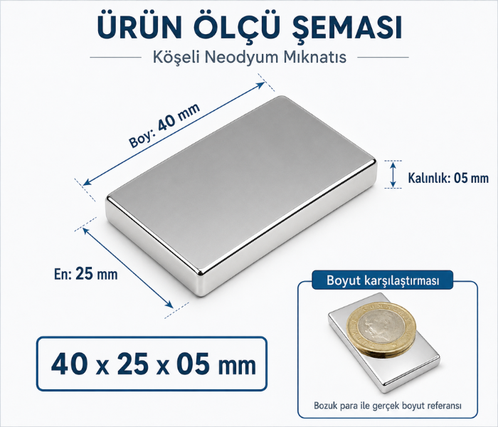 Güçlü blok mıknatıs