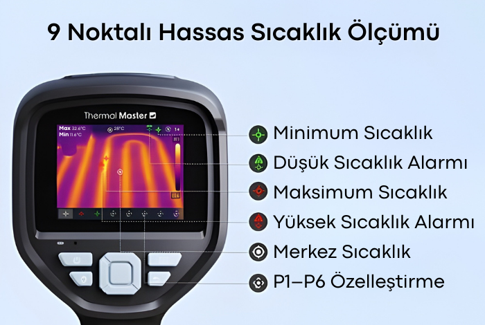 Thermal Master Thor001 Termal Kamera Hassas Sıcaklık Ölçümü