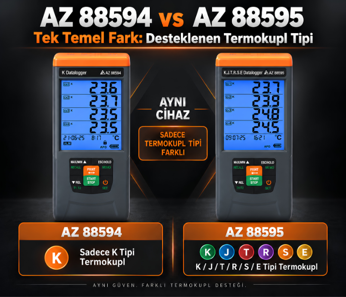 az 88595 diğer cihazlardan farkı