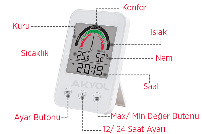 pointer scale termometre