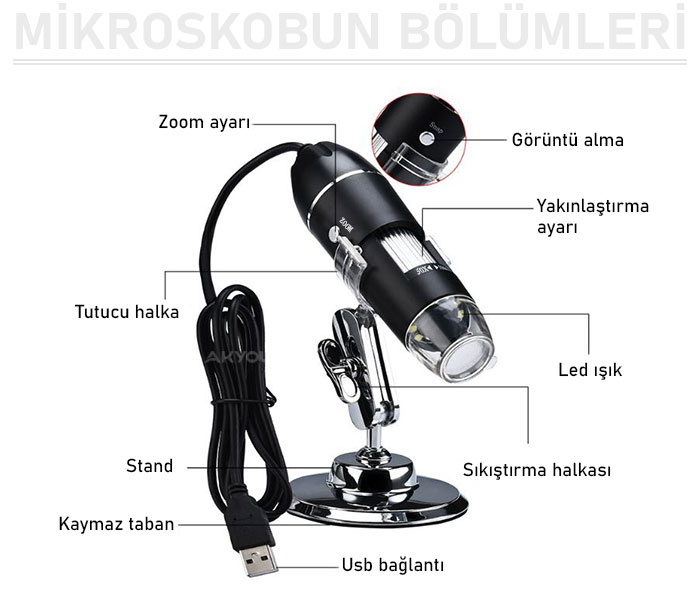 dijital mikroskop