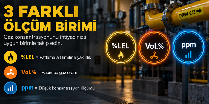 Testo 515 Ex Yanıcı Gaz Kaçak Dedektörü Ölçüm Birimleri