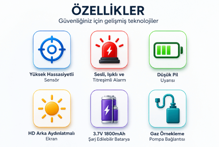4 in 1 gaz kaçak dedektörü