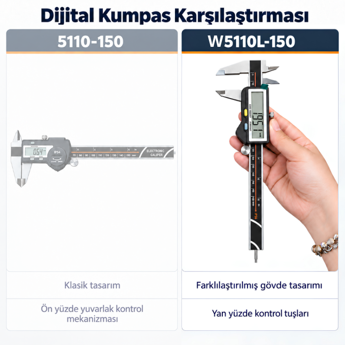 W5110L-150 kumpas karşılaştırma