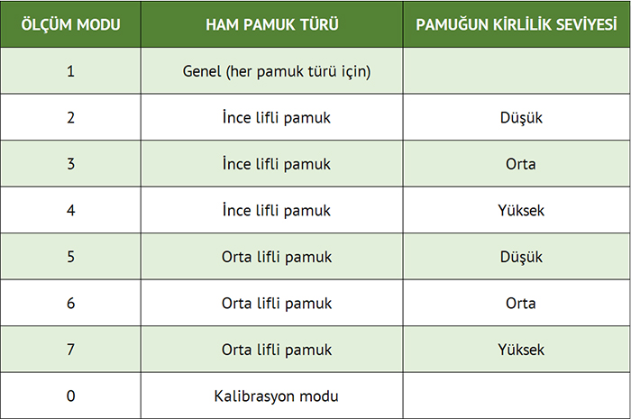 pamuk nem ölçüm cihazı