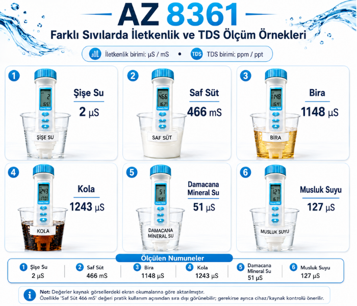 az 8361 İletkenlik Ölçer
