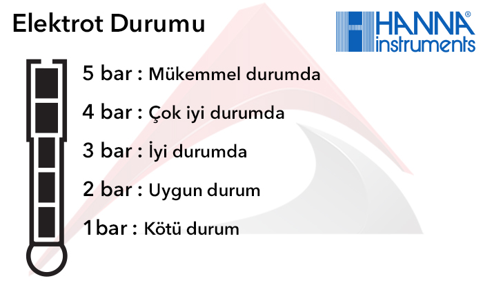 süt ph test cihazı