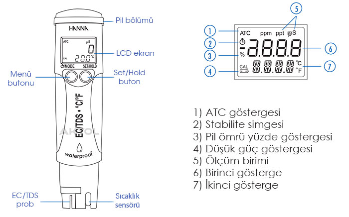 hanna hı98312