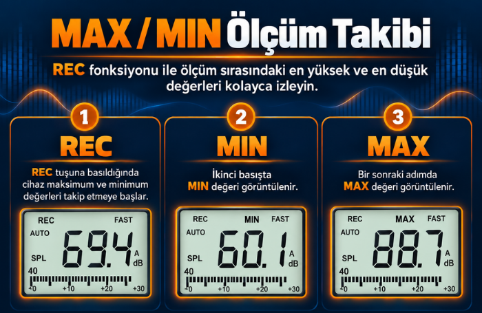 AZ-8925 Dijital Ses Seviyesi Ölçer