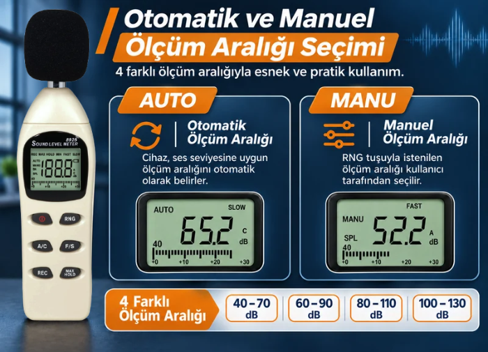 AZ 8925 Ölçüm Aralığı